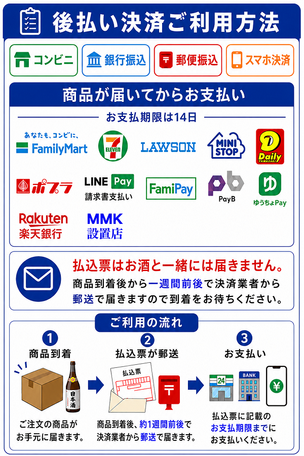 日本酒ショップくるみや