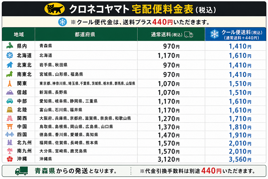 日本酒ショップくるみや